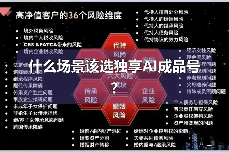 什么场景该选独享AI成品号?